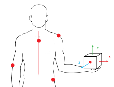 Anatomical joint sites with a six-axis coordinate system